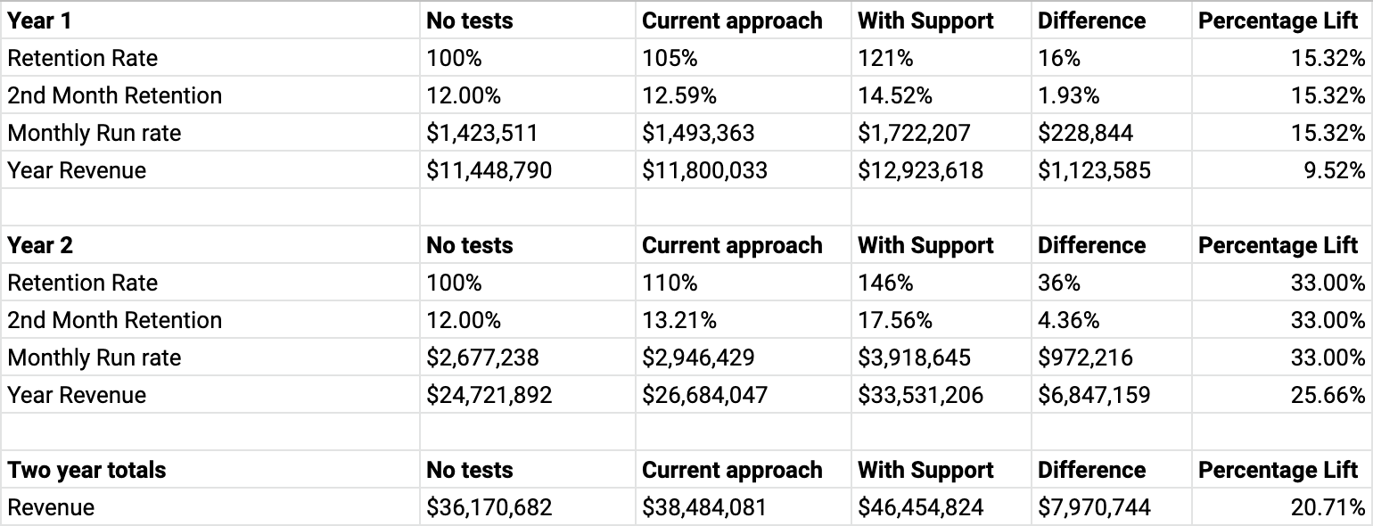 Spreadsheet Results