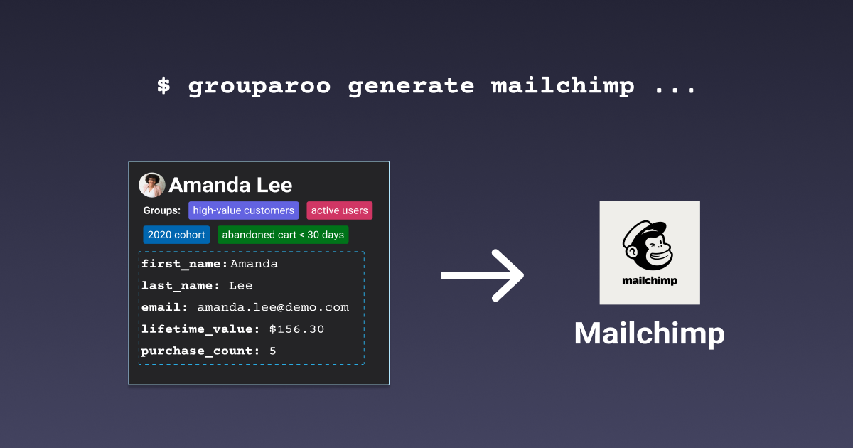 Declaratively sync data to Mailchimp