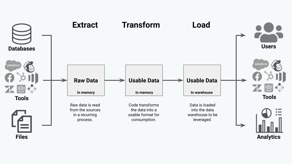 ETL Diagram