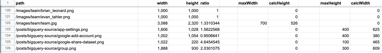 Spreadsheet of image dimensions