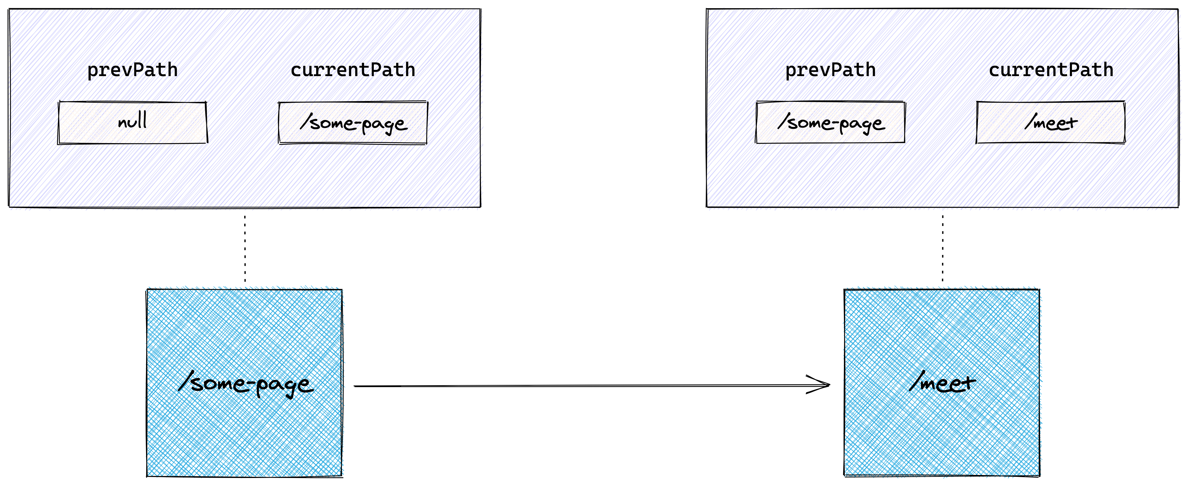 Current and Previous Page Session Storage