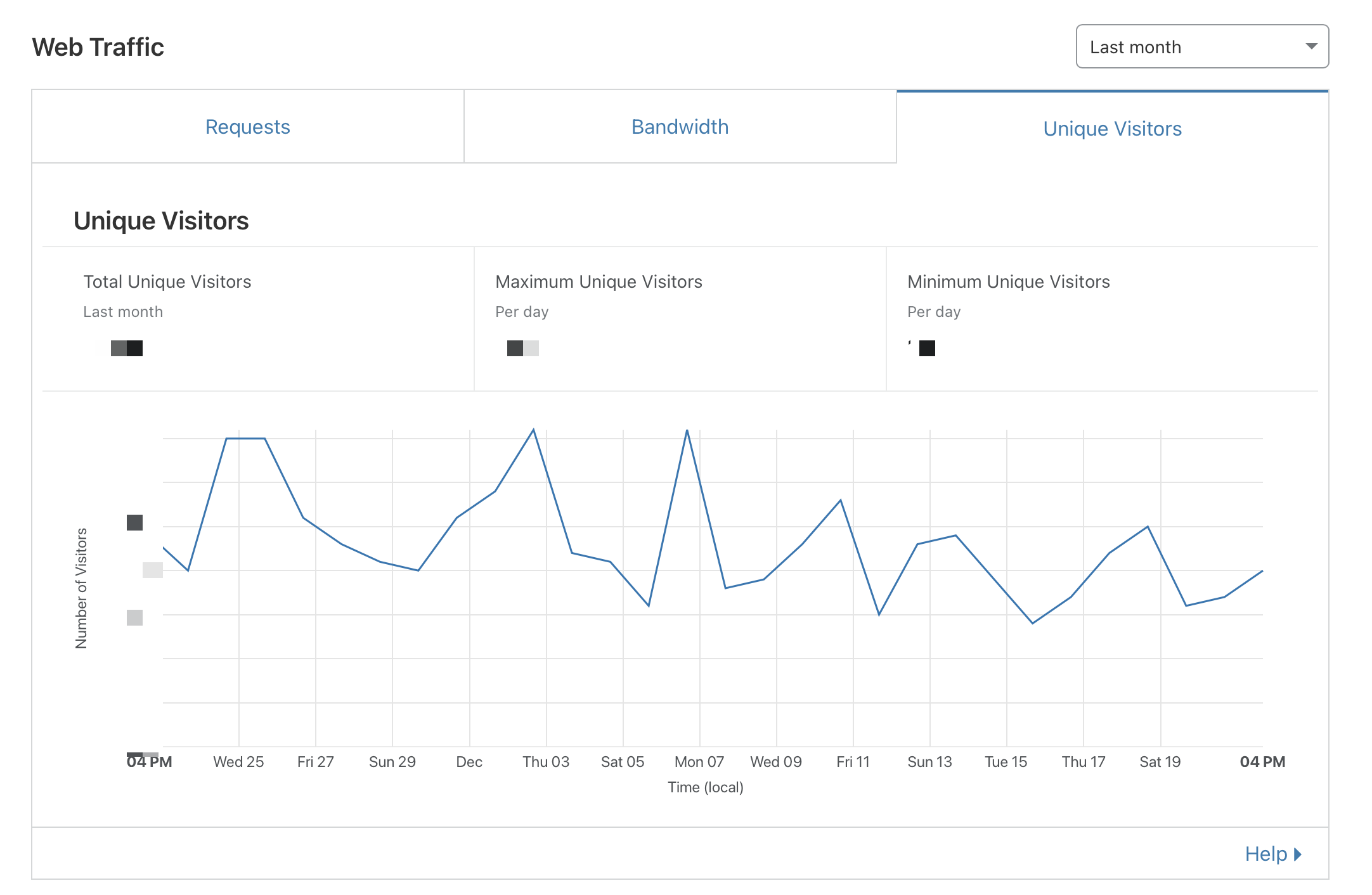 Cloudflare metrics