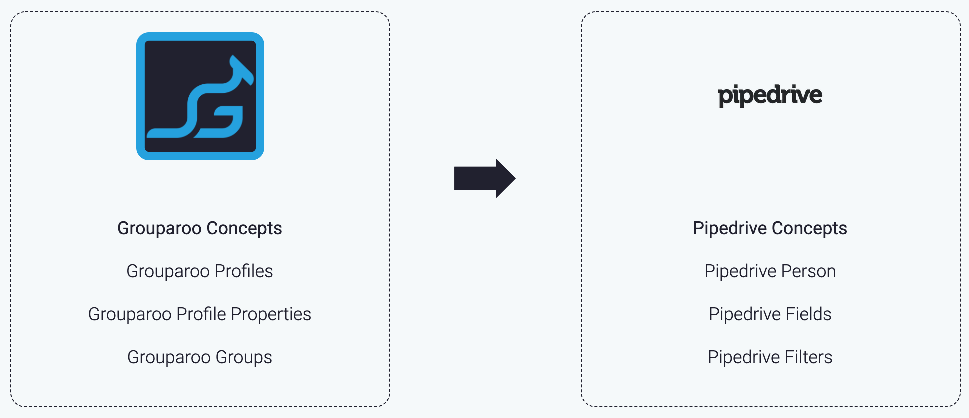 Pipedrive Destination