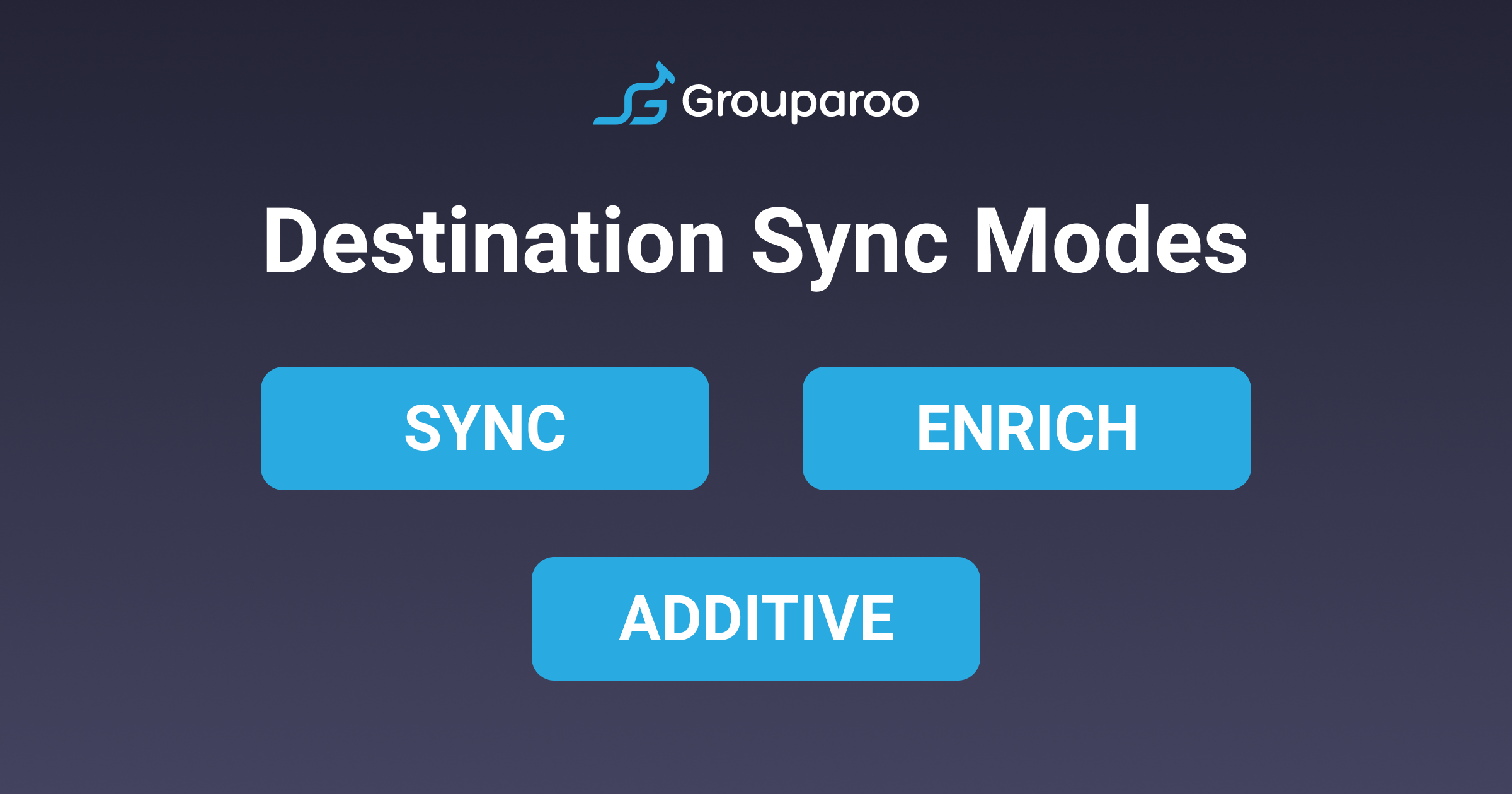 Destination Sync Modes