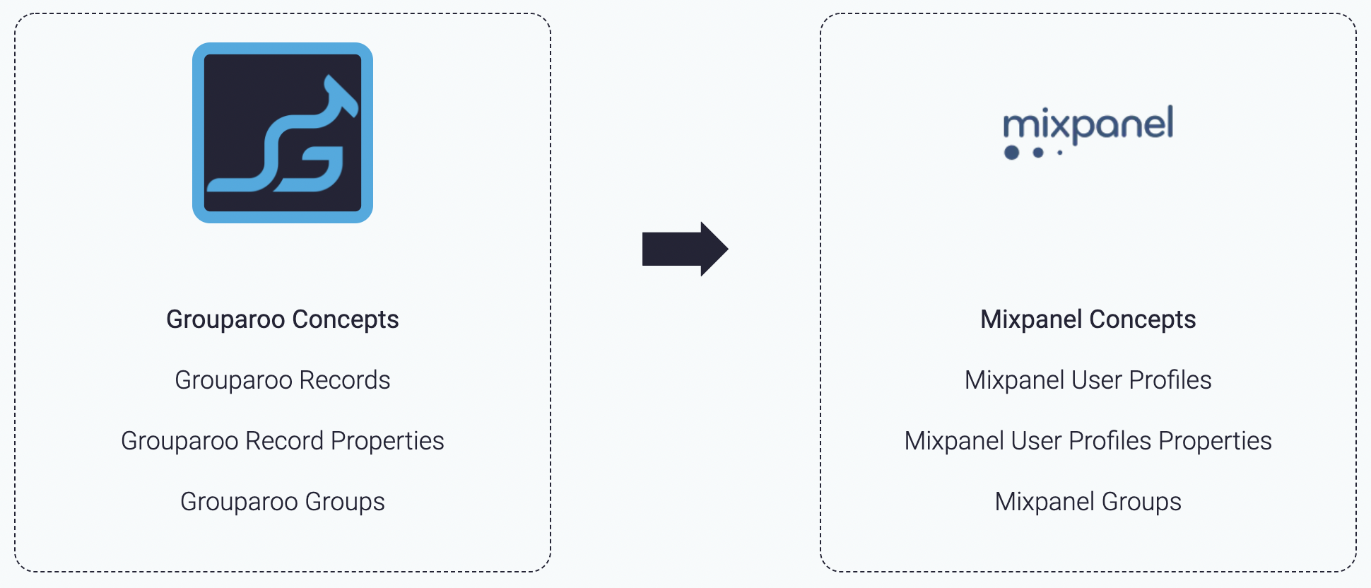 Mixpanel Destination