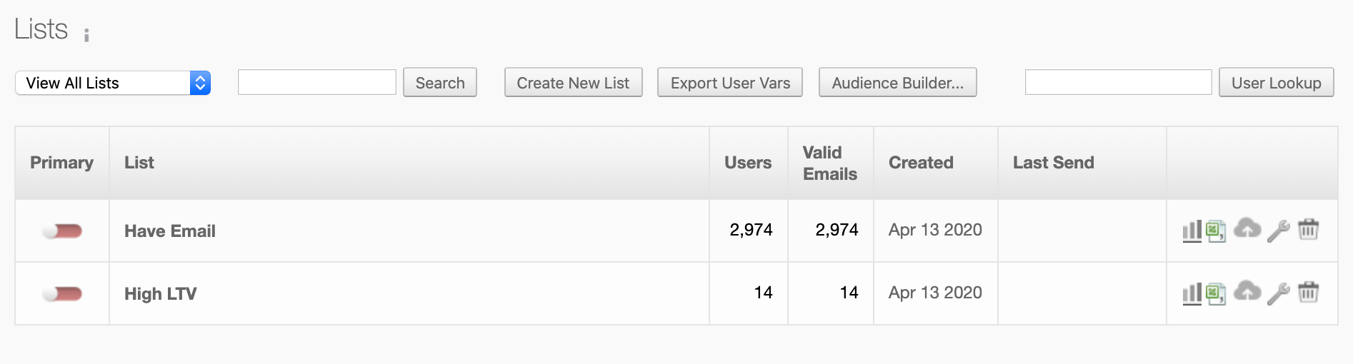 Sailthru list with 1487 users