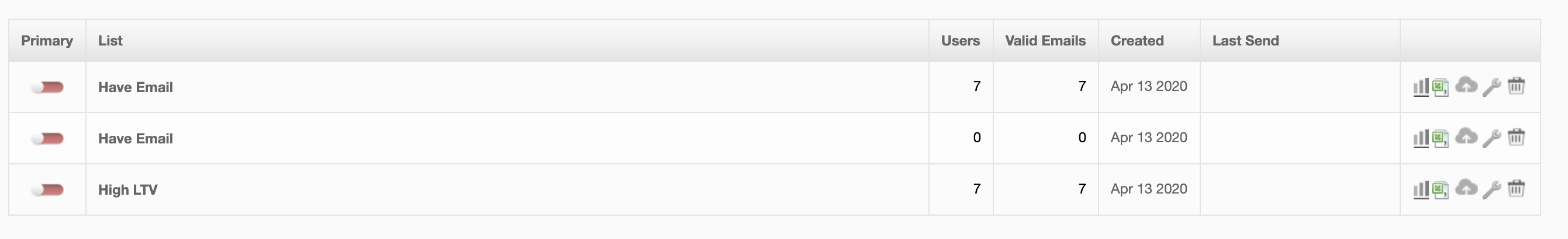 Multiple lists created in Sailthru