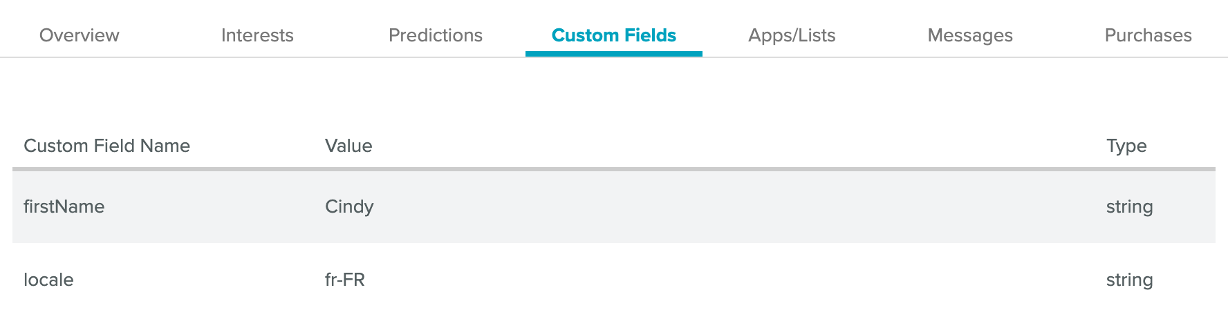 Fields set as Sailthru properties