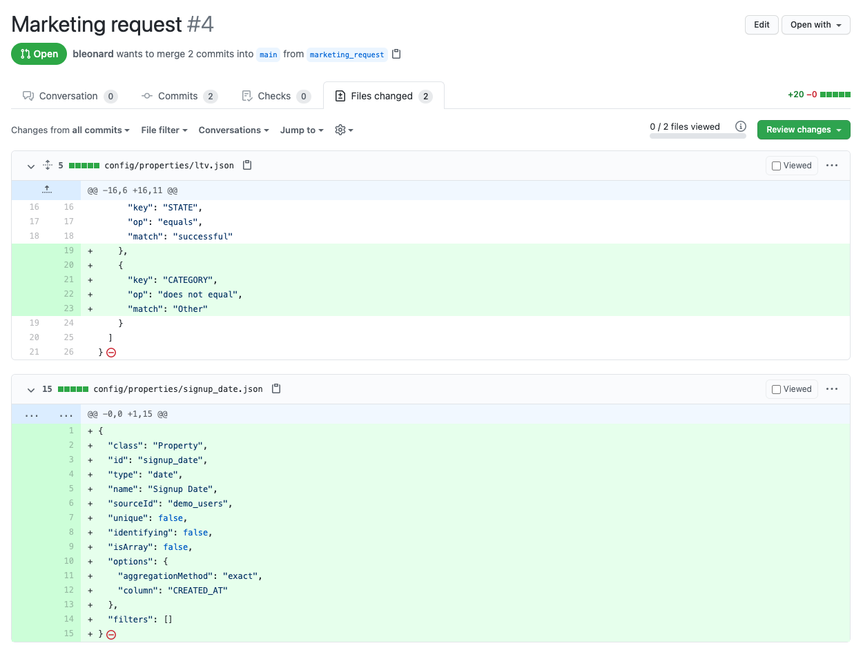 Config pull request